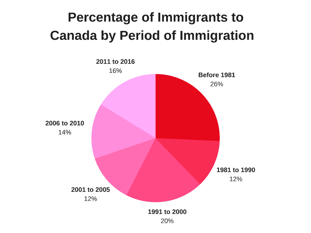 us immigrant travel to canada